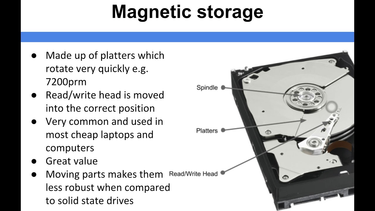 Magnetic storage