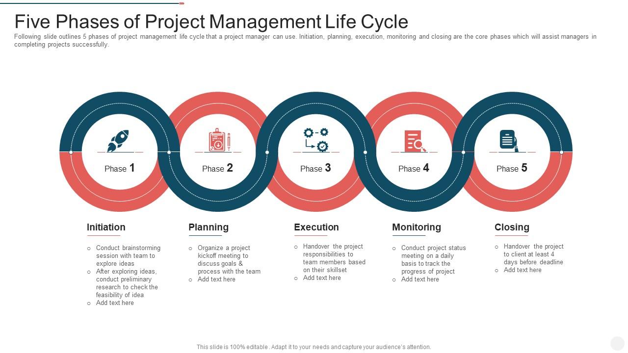 Program lifecycle phase