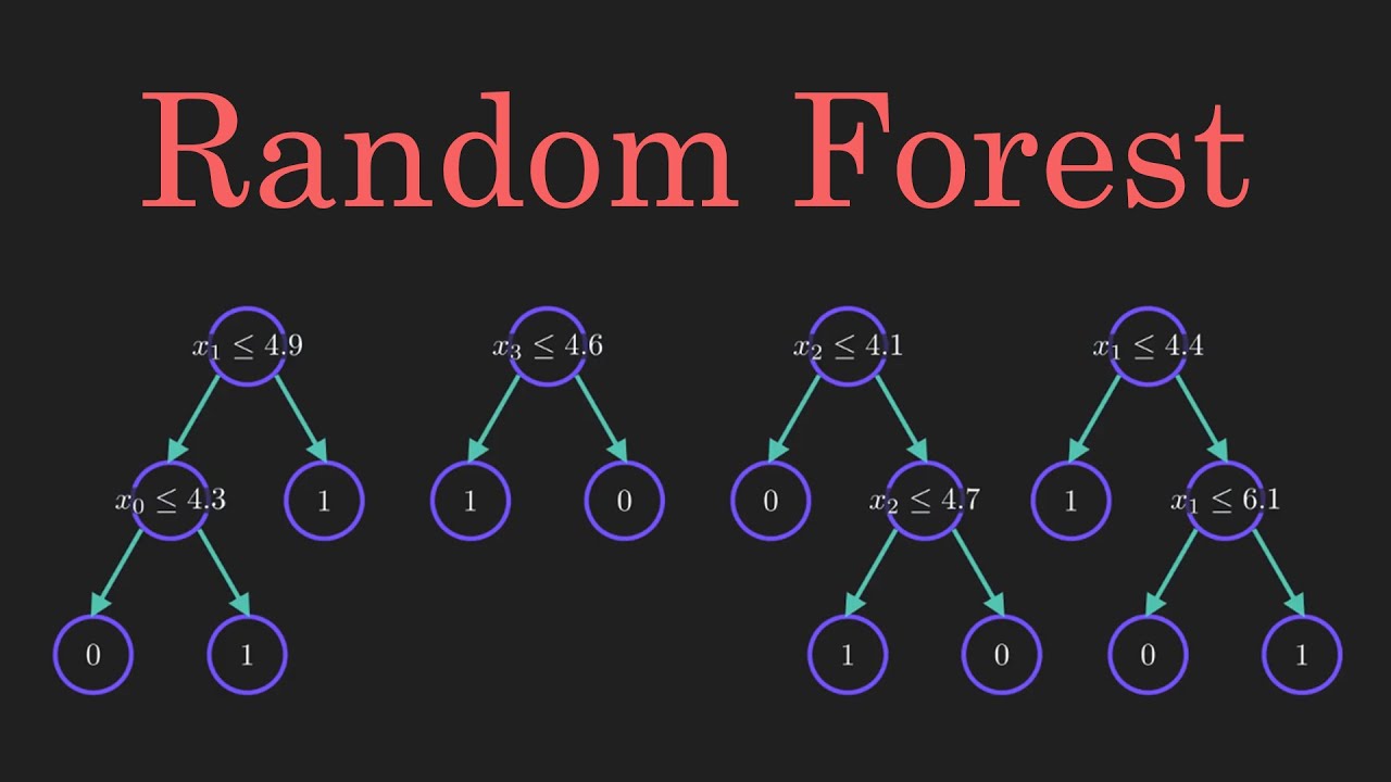 Random forests