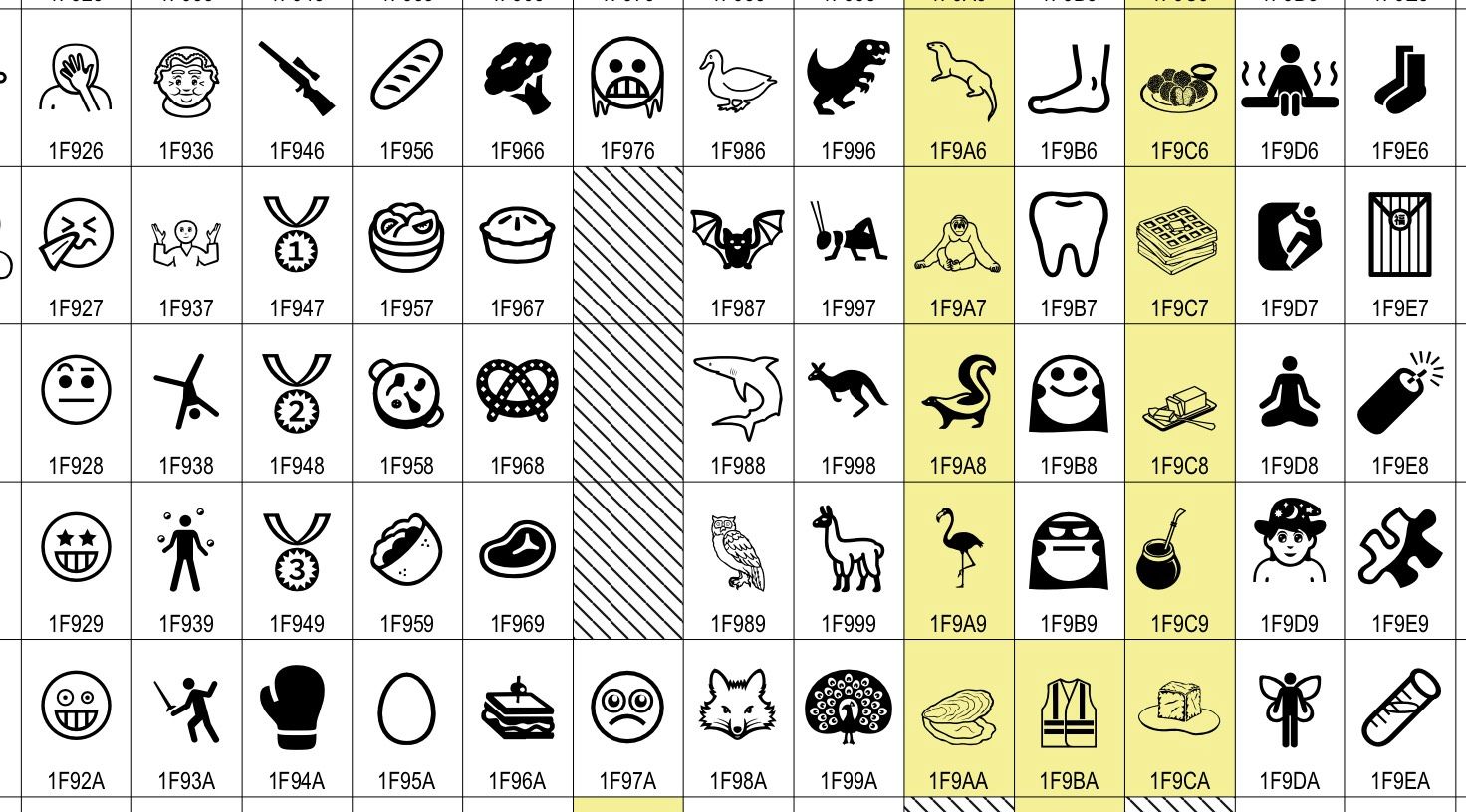 Unicode