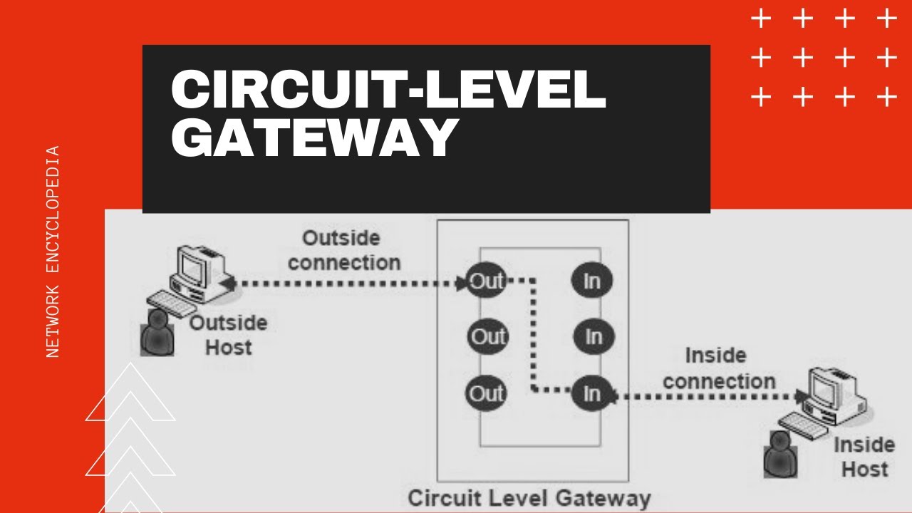 Circuit-level gateway