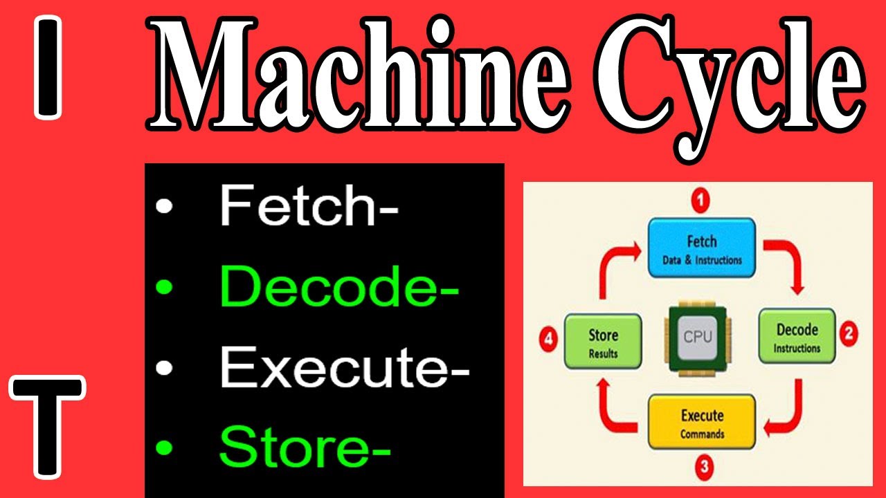 Machine cycle
