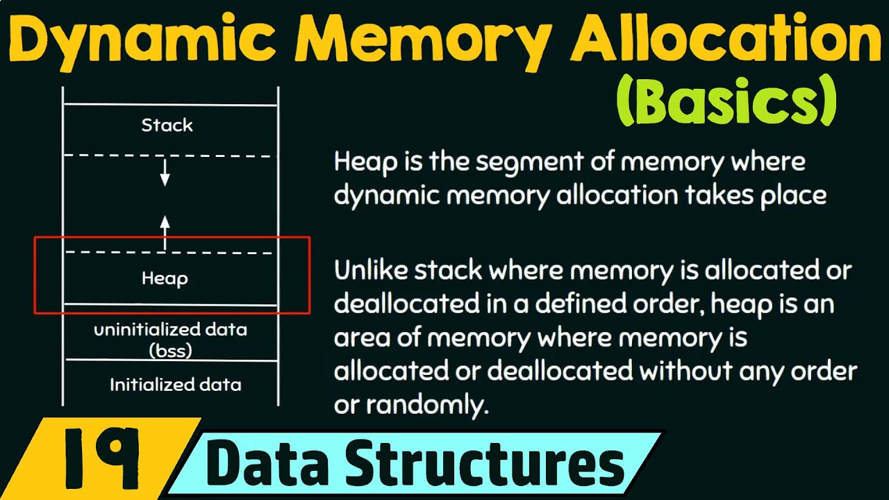 Memory allocation