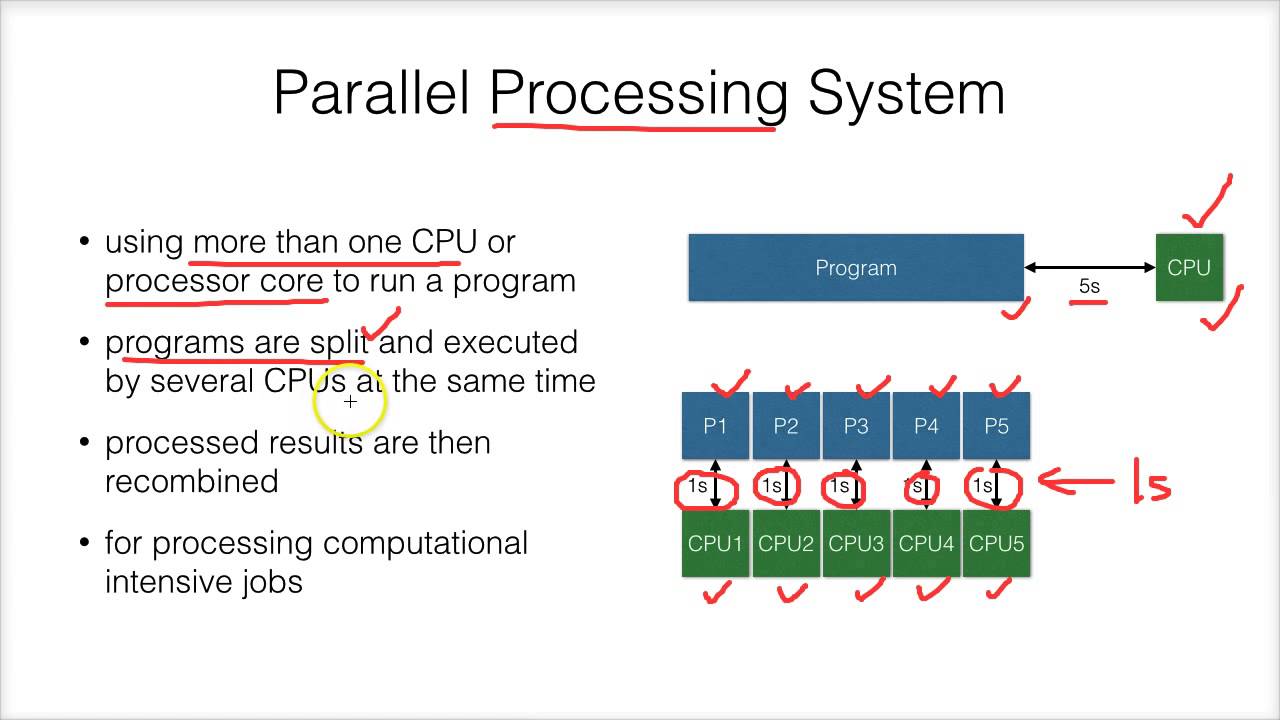 Parallel processing
