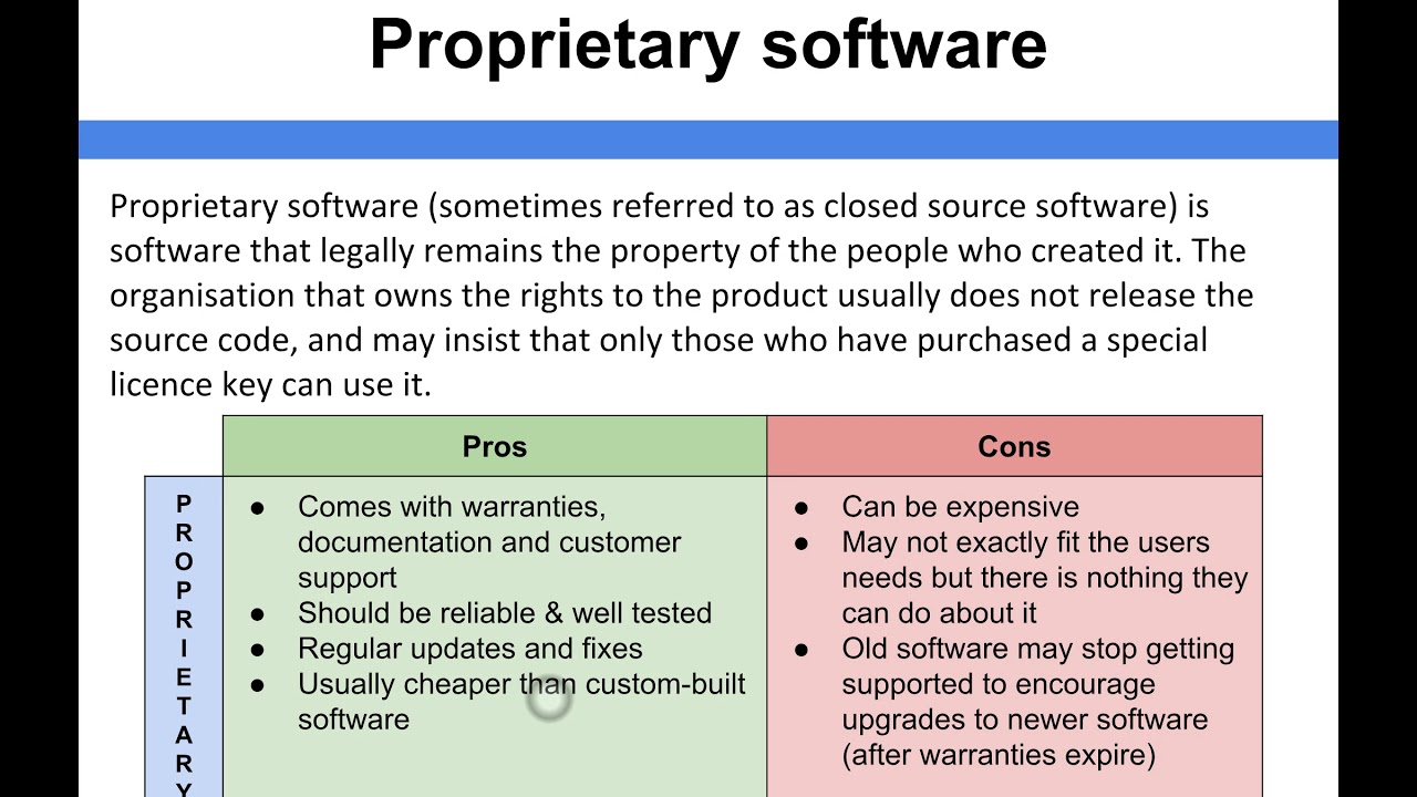 Proprietary software