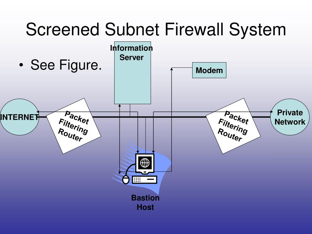 Screened subnet firewall