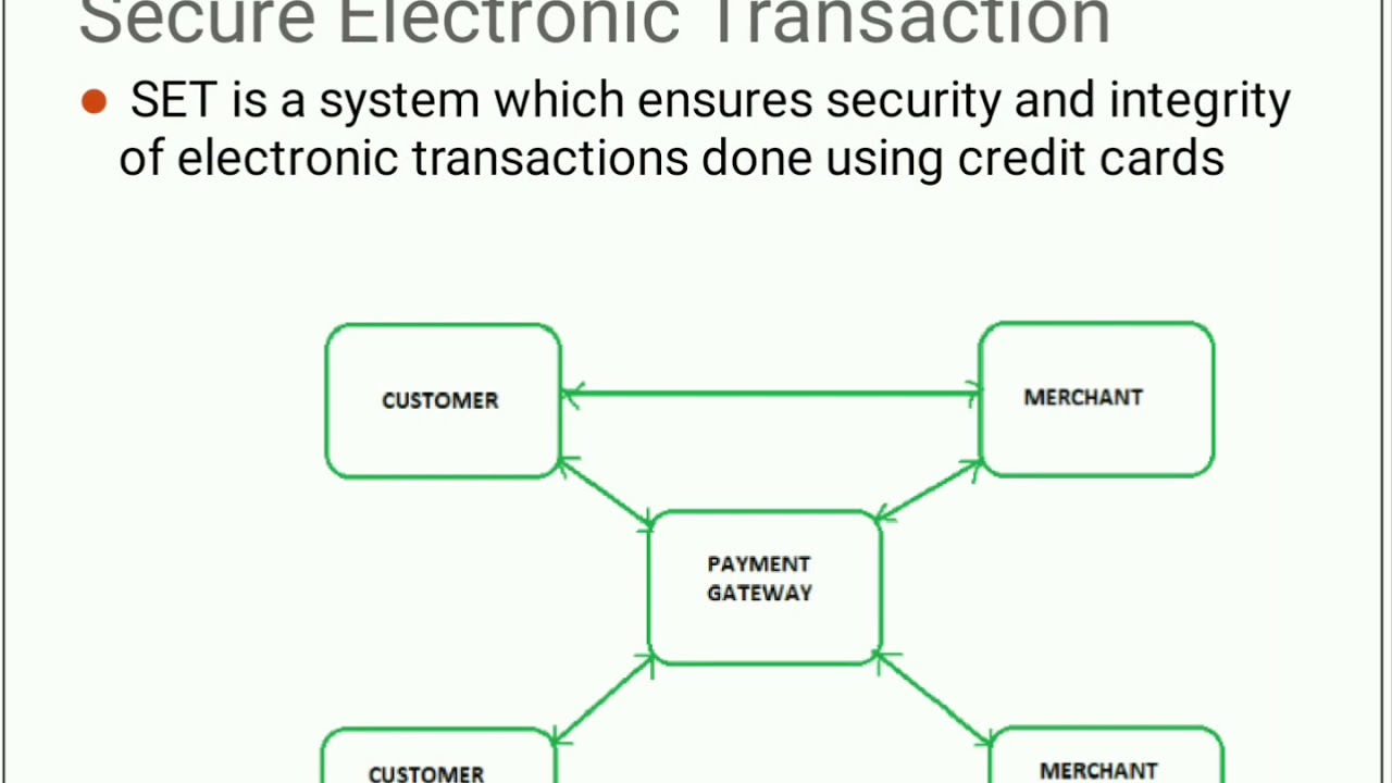 Secure Electronic Transactions