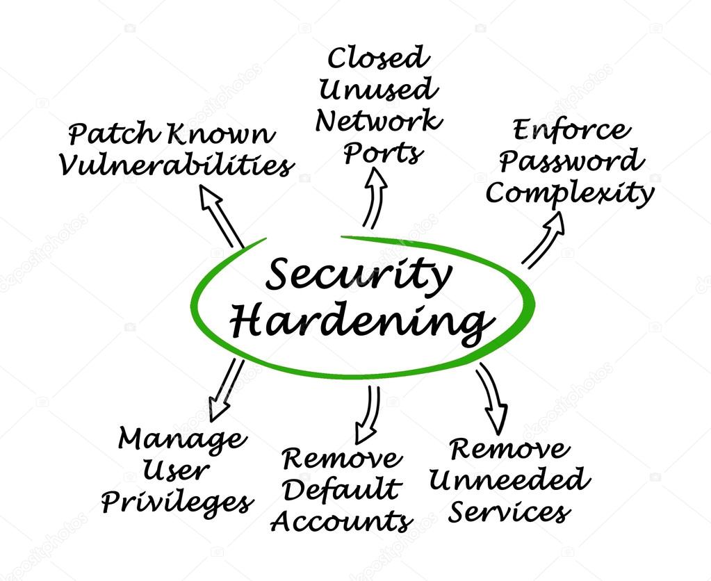 Security hardening