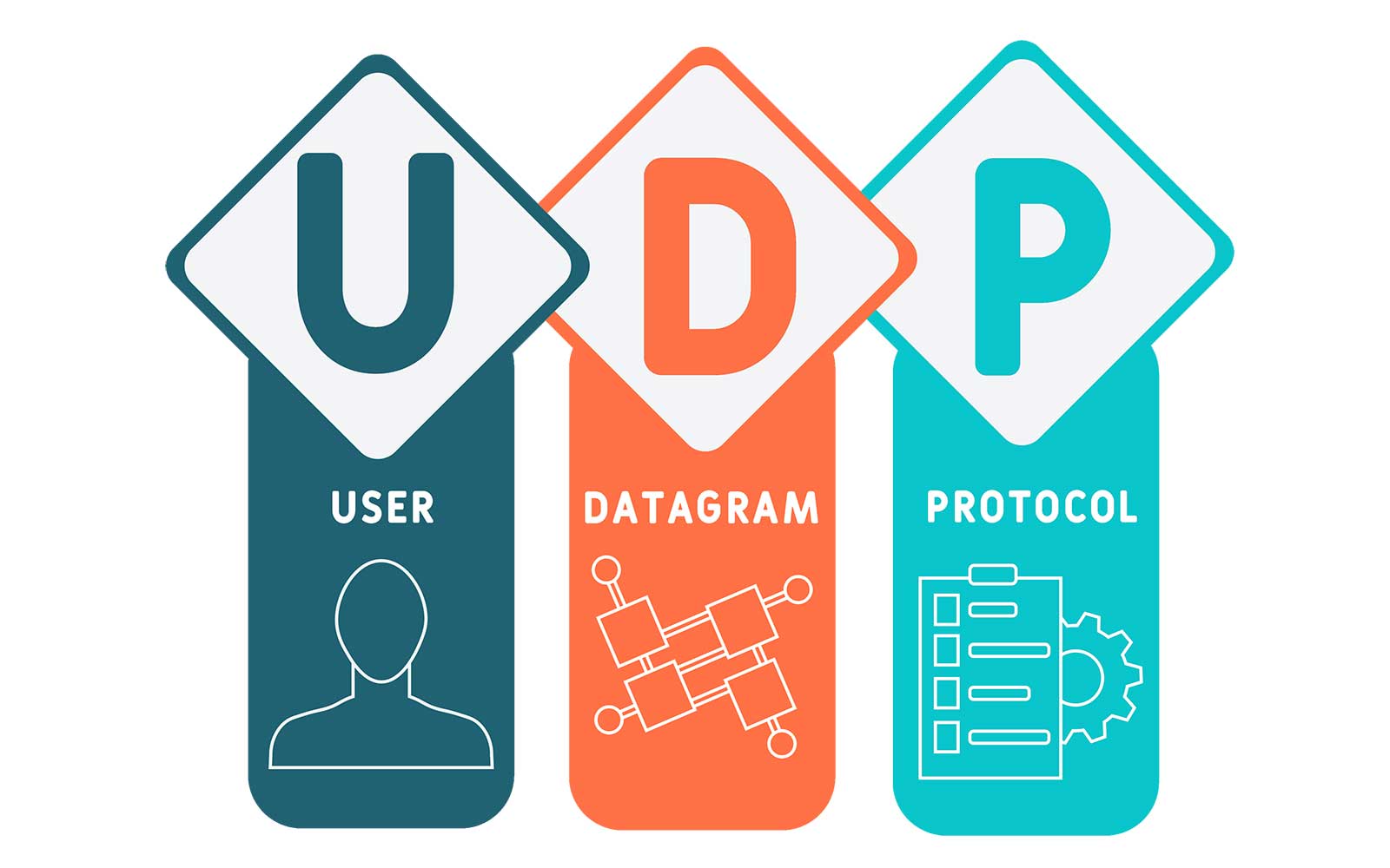 User datagram protocol