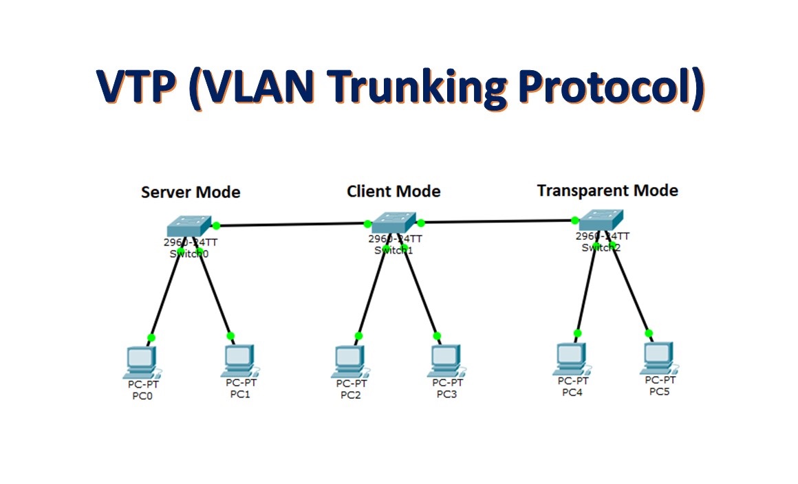 VLAN trunking protocol