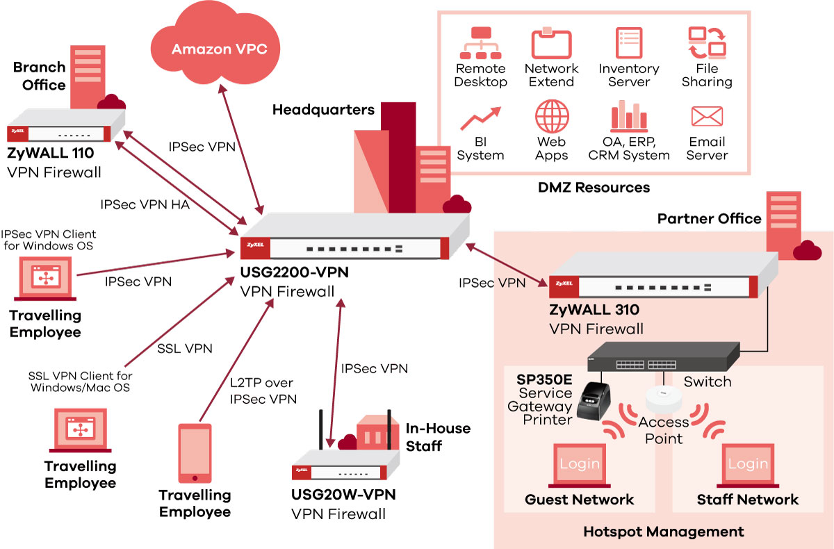 VPN firewall