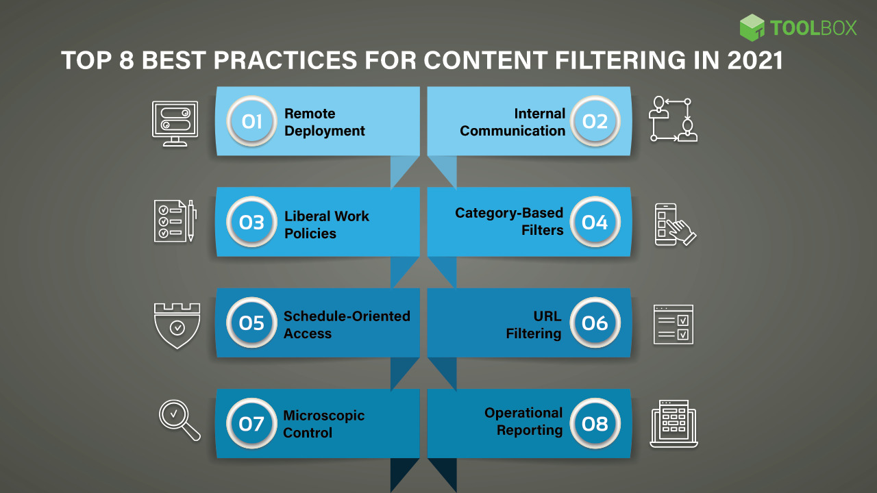 Web content filtering