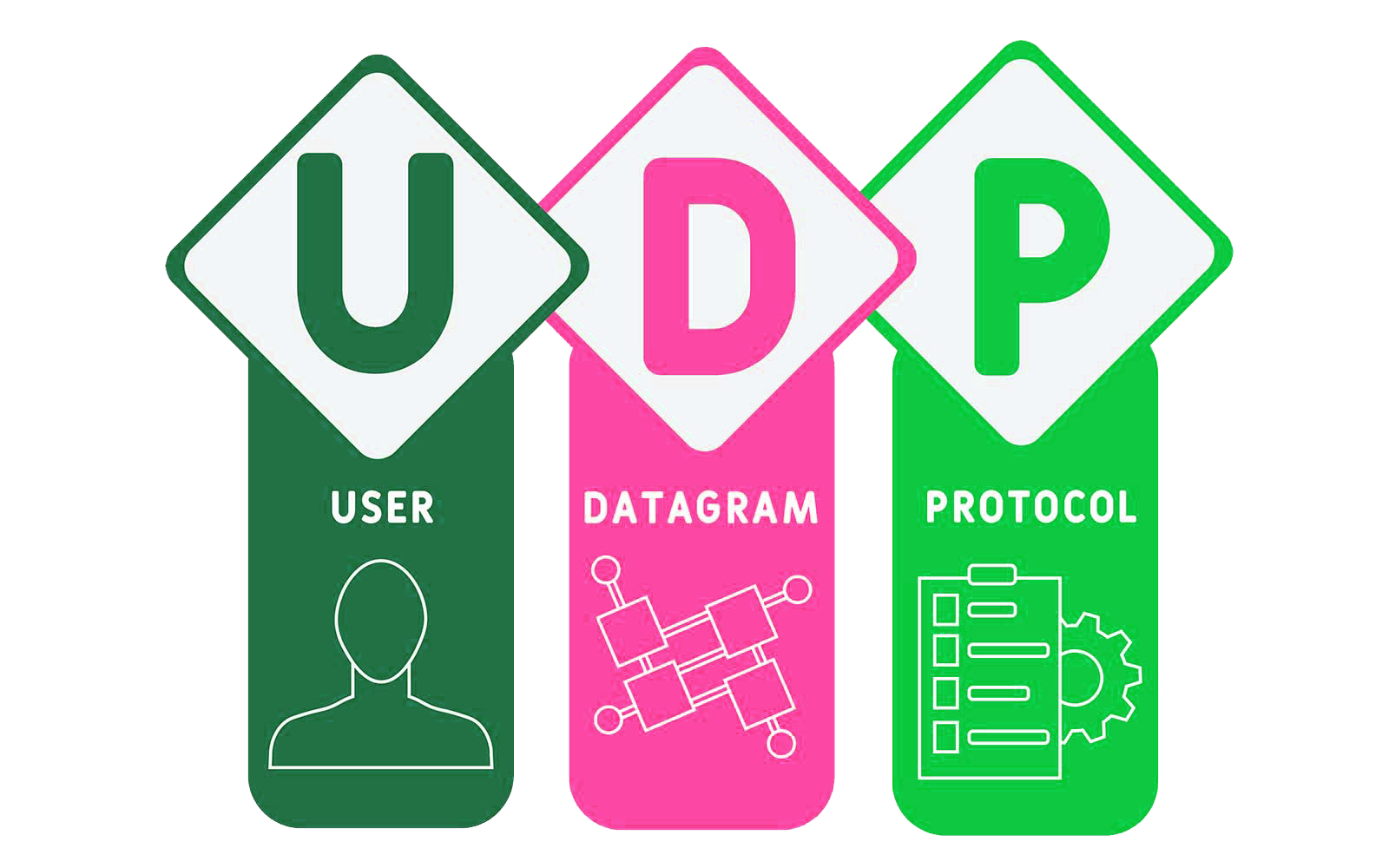 UDP-Proxys